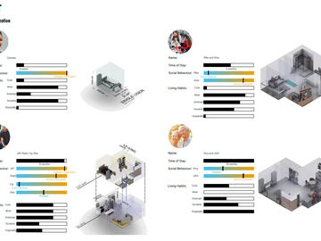 The Commons design studio project